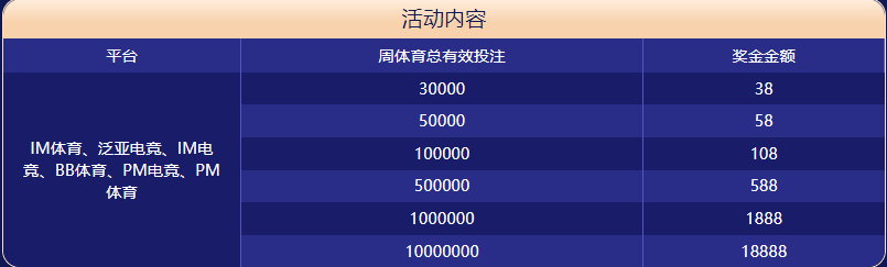 TCG彩票体育大闯关